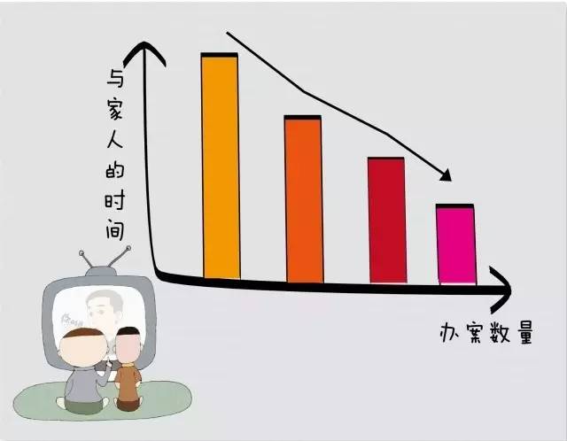 【小咖秀】十张柱状图刻画检察官酸甜苦辣 热点新闻网