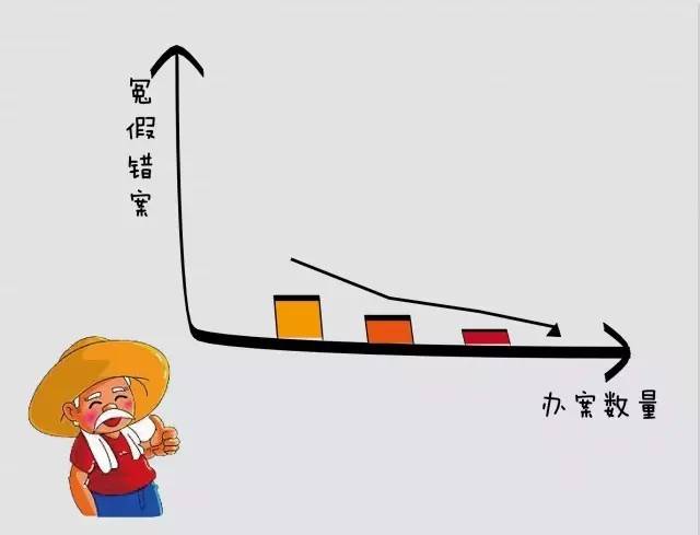 【小咖秀】十张柱状图刻画检察官酸甜苦辣 热点新闻网