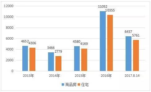 临安市2021gdp