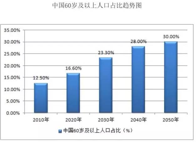 夏维安人口比例_...易各种压人2区夏维安 骗术啊 有图(2)