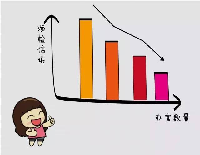 【小咖秀】十张柱状图刻画检察官酸甜苦辣 热点新闻网