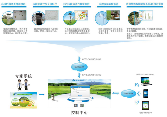 鸿山世界物联网大赛:托普云农深耕现代农业