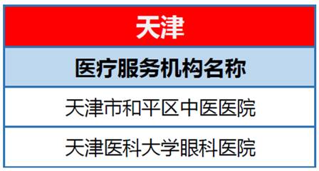 收藏 | 京津冀348家医院实现跨省住院直接结算（全名单）