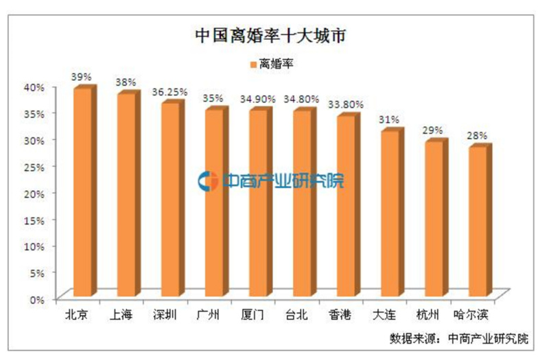 讲中国人口怎样导入_第二节 众多的人口 我国的人口分布特点 微课讲稿(3)