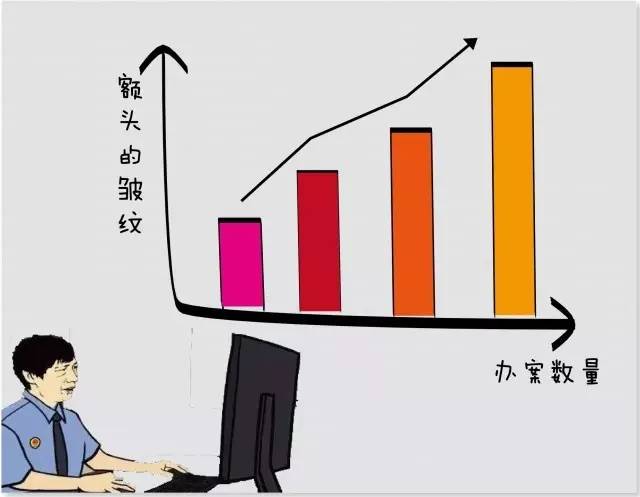 【小咖秀】十张柱状图刻画检察官酸甜苦辣 热点新闻网