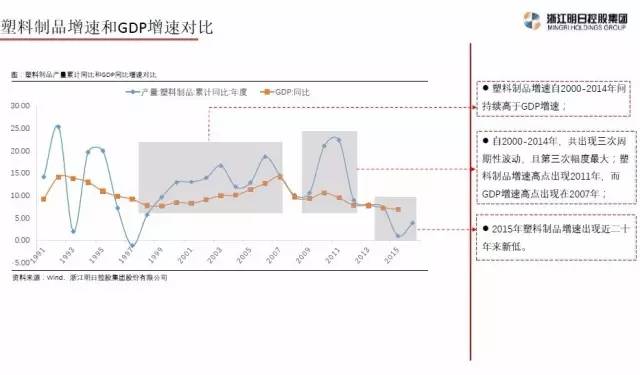 gdp简易图_GDP还告诉了我们什么(2)