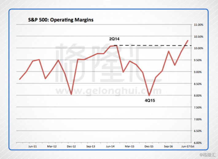 gdp是不是营业额_楼市20年 4大数据4个秘密,背后指向一个残酷现实(2)