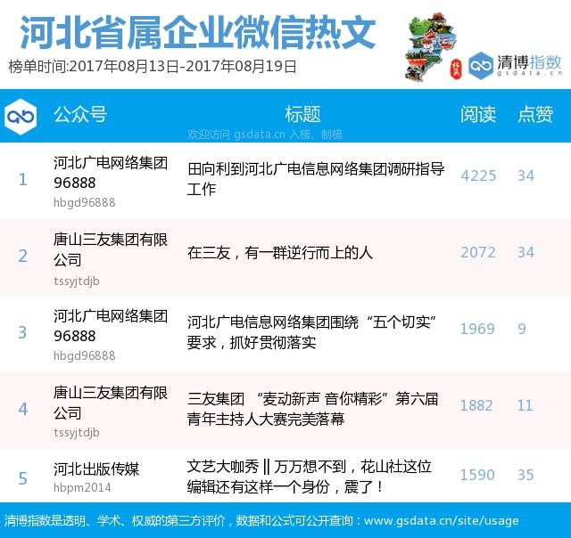 361招聘_中共河南省委网络安全和信息化委员会办公室直属事业单位2019年公开招聘工作人员方案