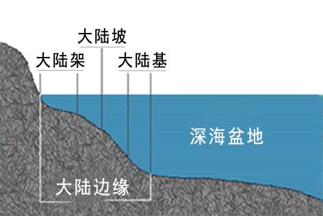 风马牛能相及么？