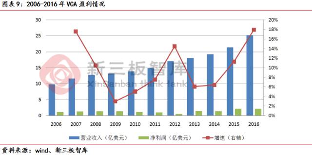 医院gdp实验室_医院图片真实(2)