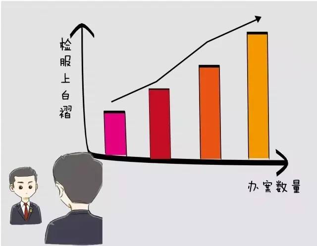 【小咖秀】十张柱状图刻画检察官酸甜苦辣 热点新闻网