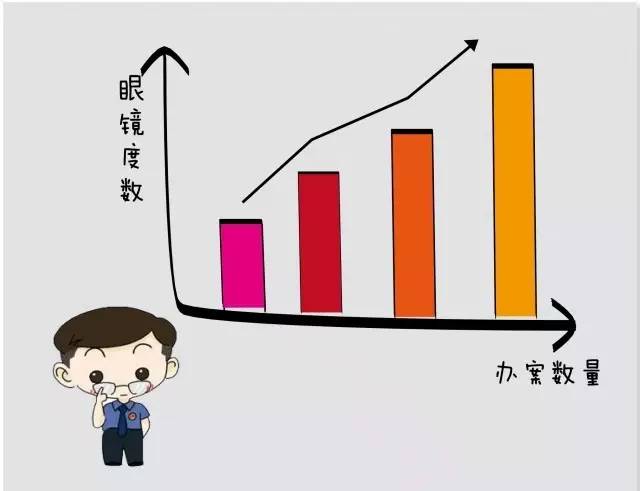 【小咖秀】十张柱状图刻画检察官酸甜苦辣 热点新闻网
