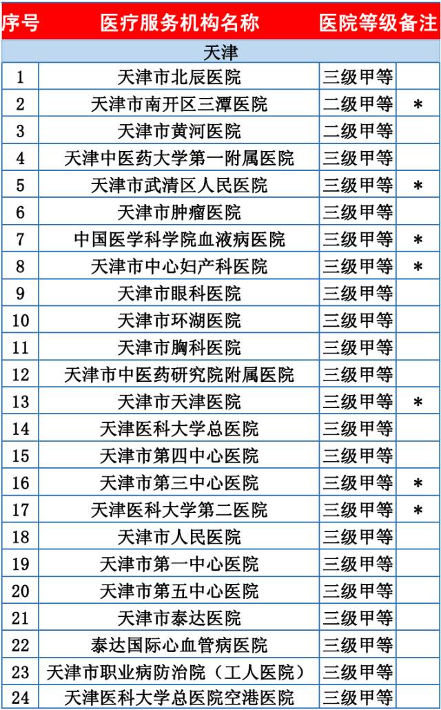 151人口_人口普查图片(3)