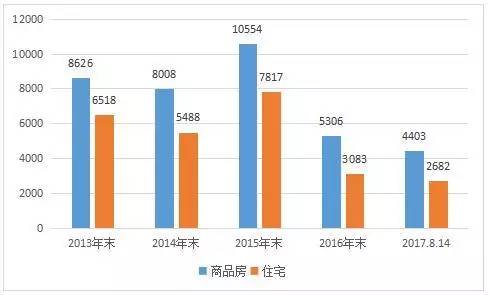 临安市2021gdp(2)