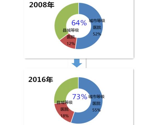 公会贡献证书_人均贡献度(2)