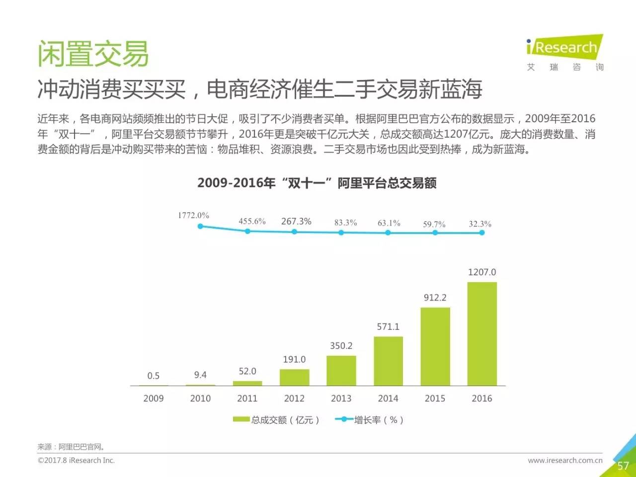 2017年共享经济总量_共享单车图片