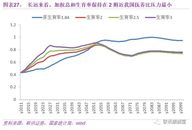 什么样人口_人口普查