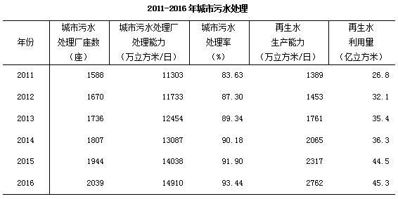 城市户籍人口排名_2014城市户籍人口排名,中国城市人口排名2014(2)