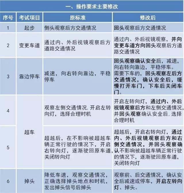 招聘驾驶员要求_专车的柳 争霸战 柳青 滴滴出行VS柳甄 优步中国VS联想控股 神州专车(5)