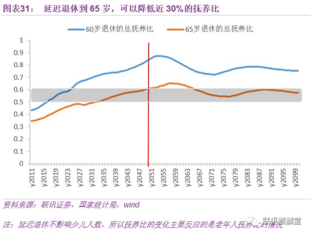 2050年苏州市区人口_苏州市区位图(2)