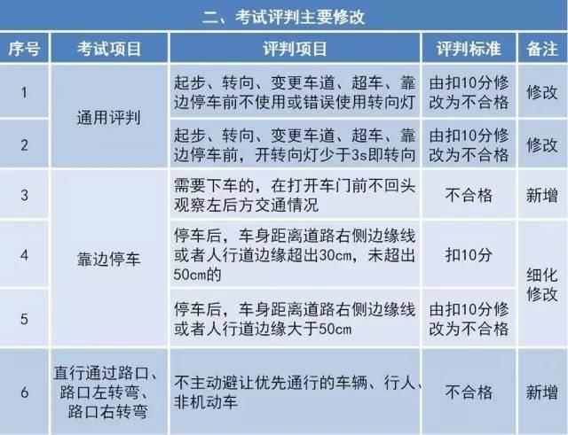 招聘驾驶员要求_专车的柳 争霸战 柳青 滴滴出行VS柳甄 优步中国VS联想控股 神州专车(2)