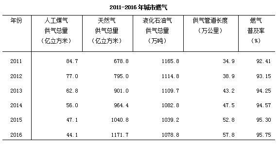 全国人口户籍信息_上海市老龄科学研究中心(3)