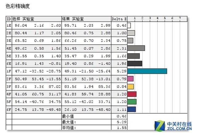 165Hz、2K、1ms!惠普暗影精灵Omen 27