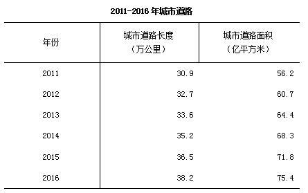 全国户籍人口排名_各省户籍人口排名,中国各省最新人口排名(3)