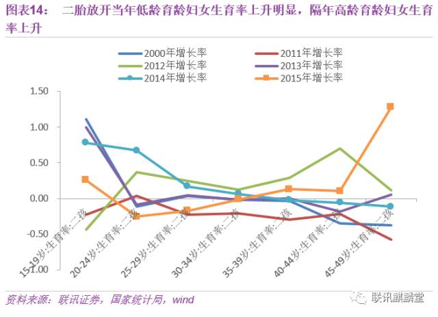 中国人口2050_到2050年,中国人口数量会降低到多少(2)