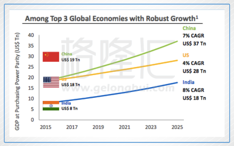 印度人口最多的家庭_印度人口超过中国 成为世界人口最多国家(2)