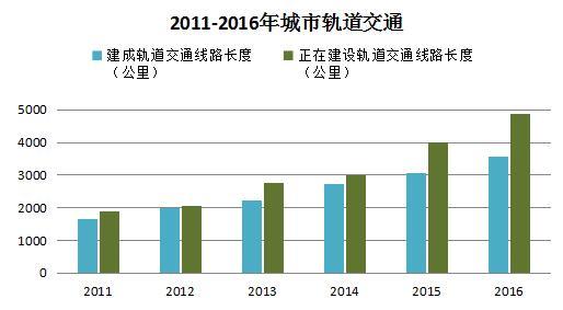 中国户籍人口_从户籍制度 地区发展不平衡看中国房地产的发展(3)