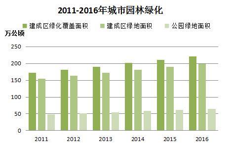 中国各城市常住人口_中国城市人口增长-凯投宏观 中国房地产主要问题并非高