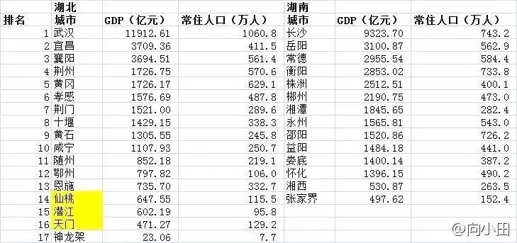 世界各国gdp排名_苏桥 人均 gdp(2)
