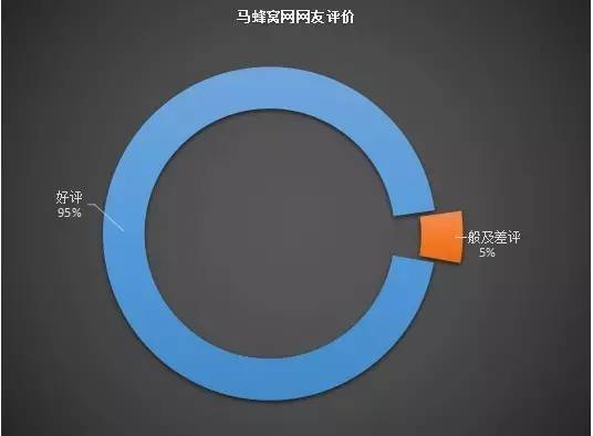 【原创】中国旅游影响力百强系列：黄山