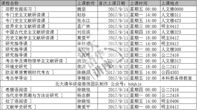 中国人民大学研究生课表（2017年秋）国学院、历