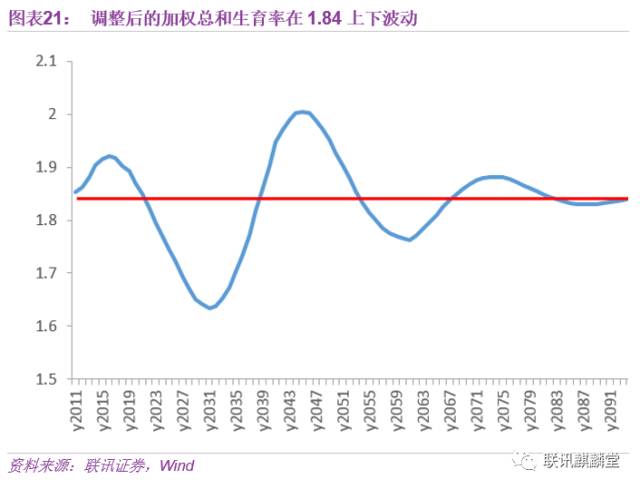 中国人口数量2050_到2050年,中国人口数量会降低到多少(2)