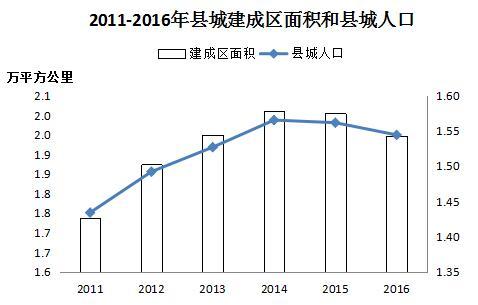 广州市城市人口高达_2000 2010年广州市人口老龄化空间分异及形成机制(2)