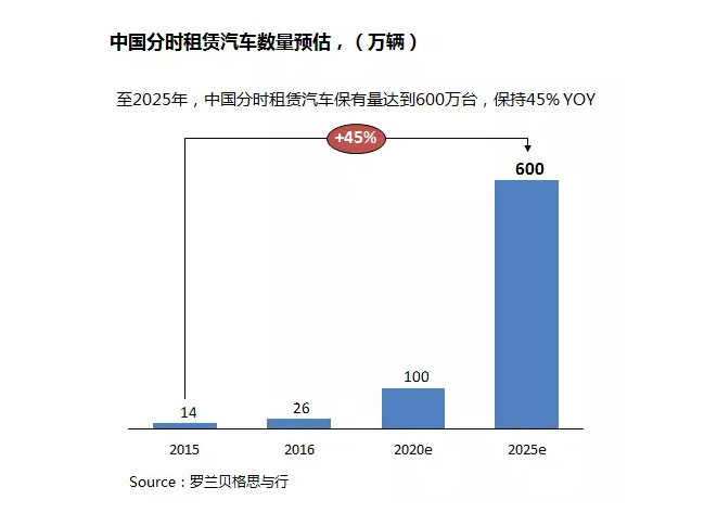 浙江私家车和人口比例_浙江大学