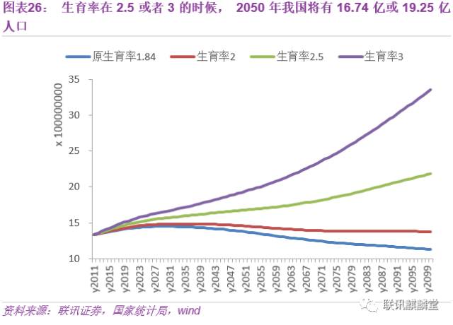 人口大数据_中国人口老龄化数据图(2)