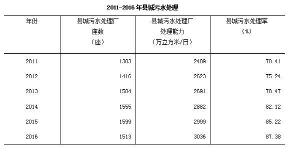 广州市城市人口高达_2000 2010年广州市人口老龄化空间分异及形成机制(3)