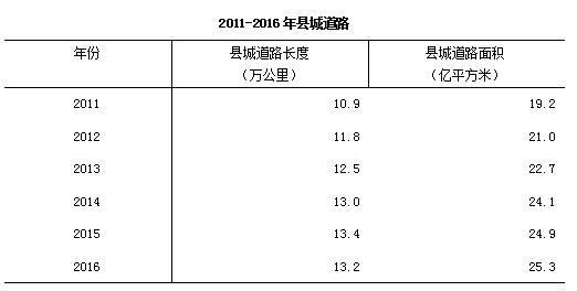 广州市城市人口高达_2000 2010年广州市人口老龄化空间分异及形成机制(3)