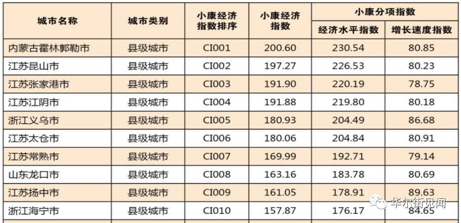 昆山经济总量与太仓比较_昆山太仓地图(3)
