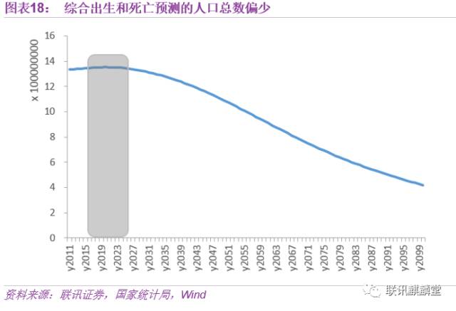 中国人口老了_父母老了图片(3)