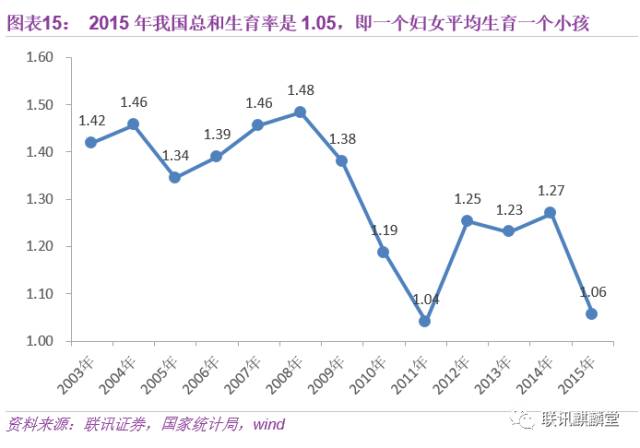 中国人口年龄段分布_中国人口年龄结构分布图(2)