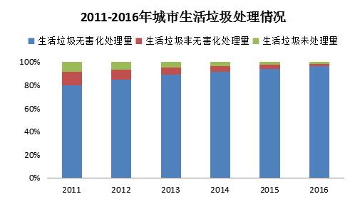 人口库建设_国内人口库产品特色与市场浅析(3)