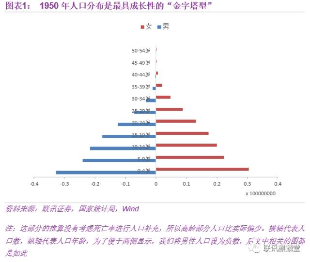 中国人口数据_中国人口老龄化数据图