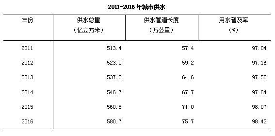 全国人口户籍信息_上海市老龄科学研究中心(3)