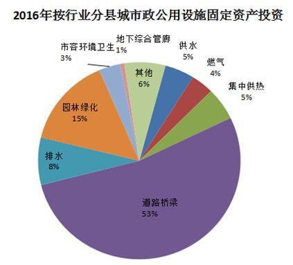 中国户籍人口_从户籍制度 地区发展不平衡看中国房地产的发展(2)