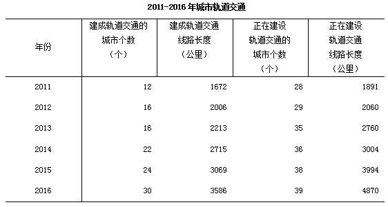 广州市城市人口高达_2000 2010年广州市人口老龄化空间分异及形成机制(3)