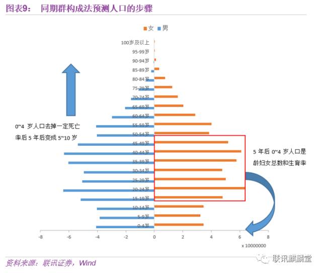 2050年单身人口_2050年中国人口结构图